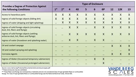 nema 4x rating